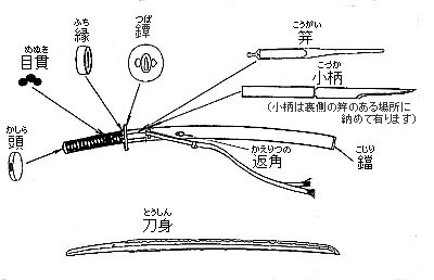 刀剣各部名称